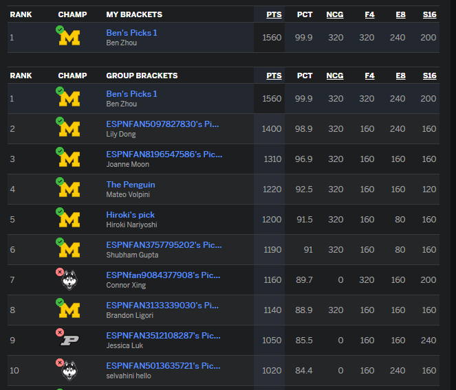 March Madness
