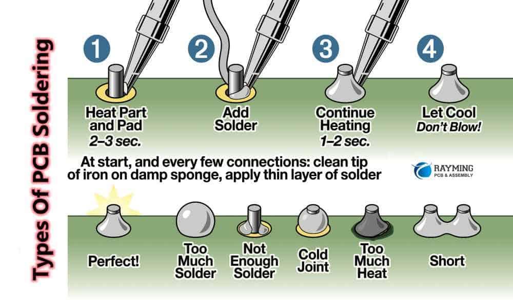 Soldering Example