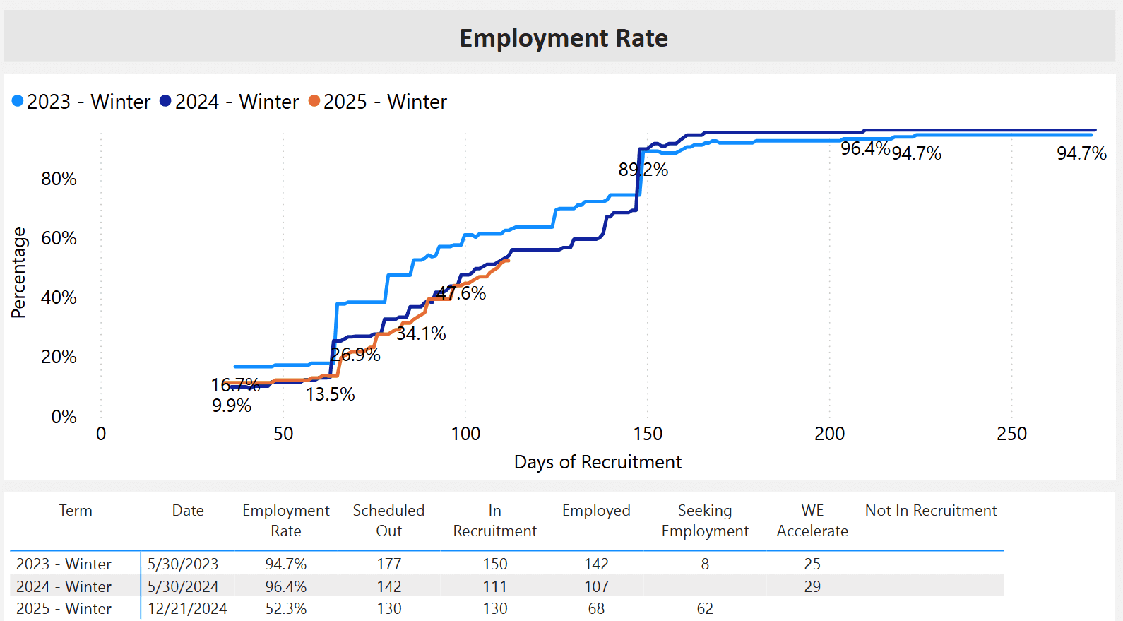 Our Co Op Stats